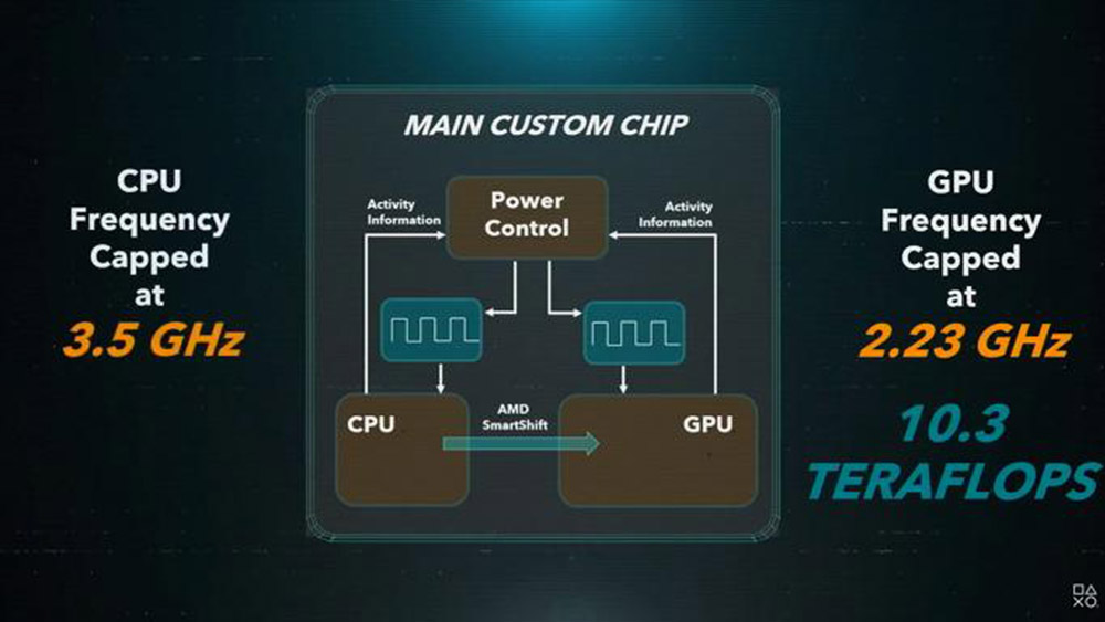 Lo schema del chip principale di PlayStation 5 Lo schema del chip principale di PlayStation 5